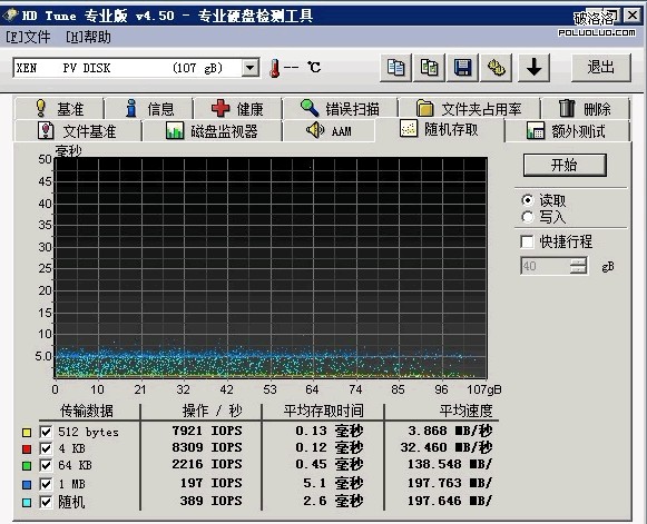 云主机初体验（盛大云和阿里云）